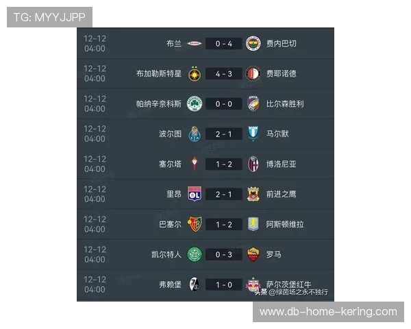 破纪录的瞬间：欧冠历史上的“最”之一，欧冠历史排行榜